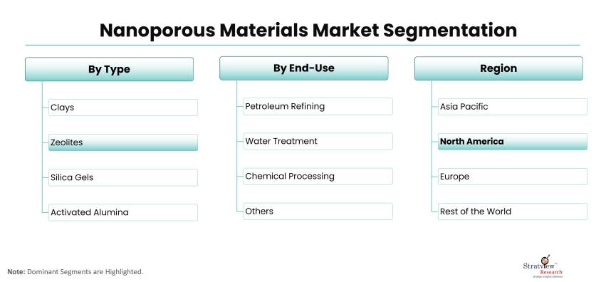 Segmentation